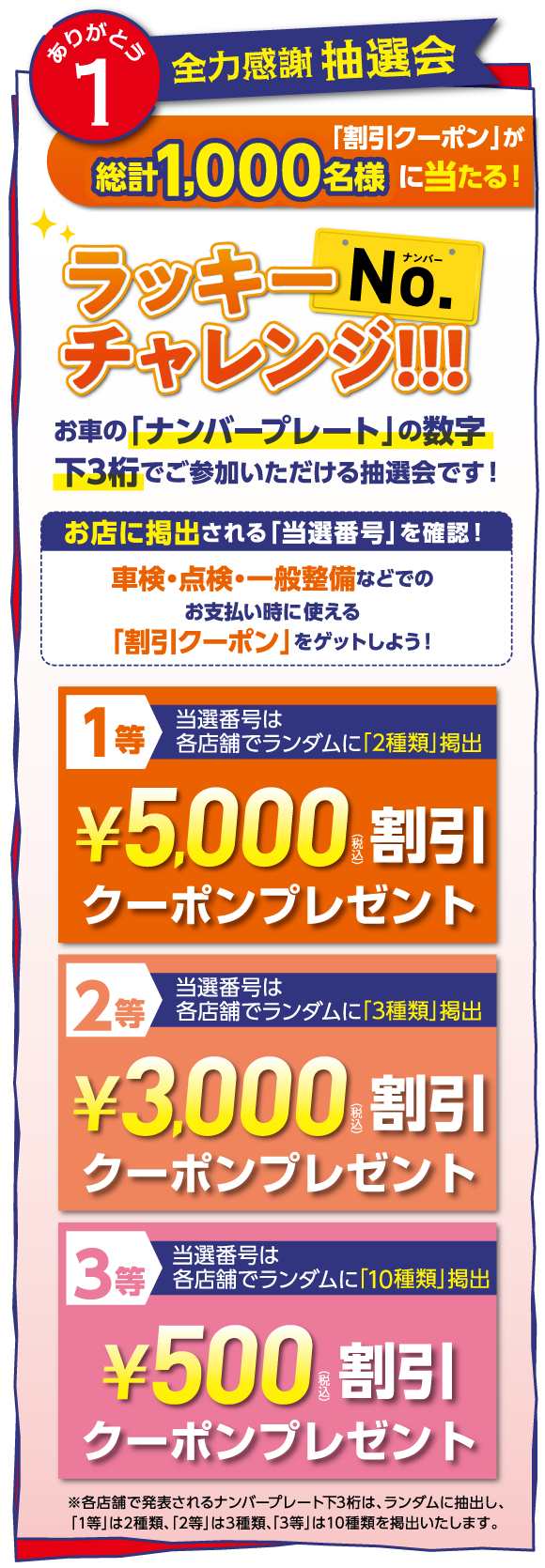 ラッキーナンバーチャレンジ